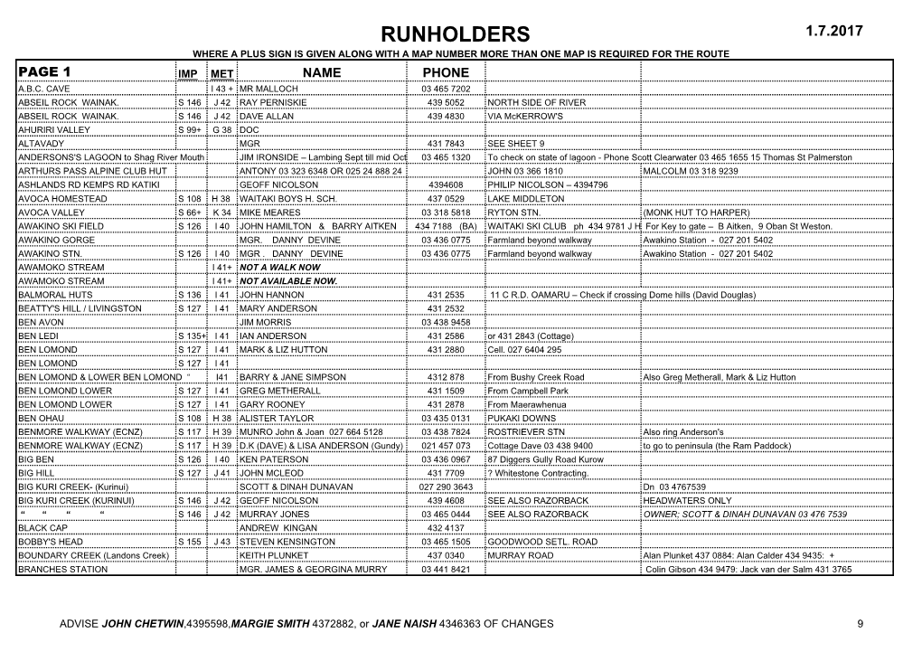 Runholders 1.7.2017 Where a Plus Sign Is Given Along with a Map Number More Than One Map Is Required for the Route Page 1 Imp Met Name Phone A.B.C