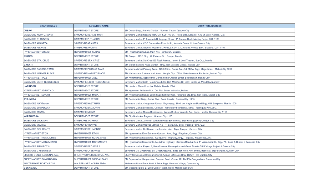 Branch Name Location Name Location Address Cubao