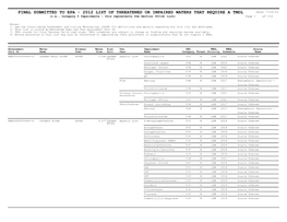 2012 LIST of THREATENED OR IMPAIRED WATERS THAT REQUIRE a TMDL Date: 7/16/13 (I.E., Category 5 Impairments - This Represtents the Section 303(D) List) Page 1 of 110