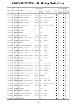 CROSS REFERENCE LIST / Timing Chain Cover