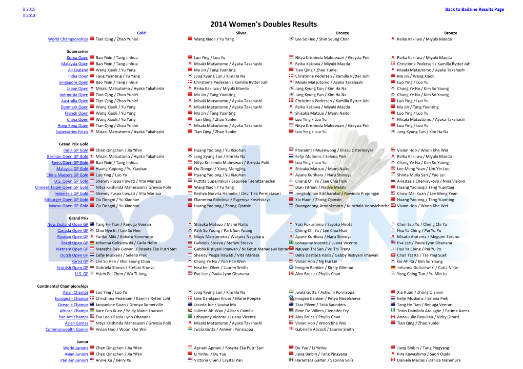 2014 Women's Doubles Results