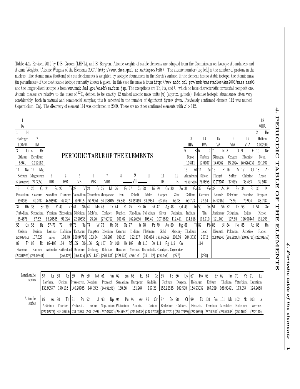 Periodic Table of Elements