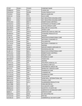 Historical Data.Xlsx