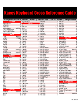 Kaces Keyboard Cross Reference Guide