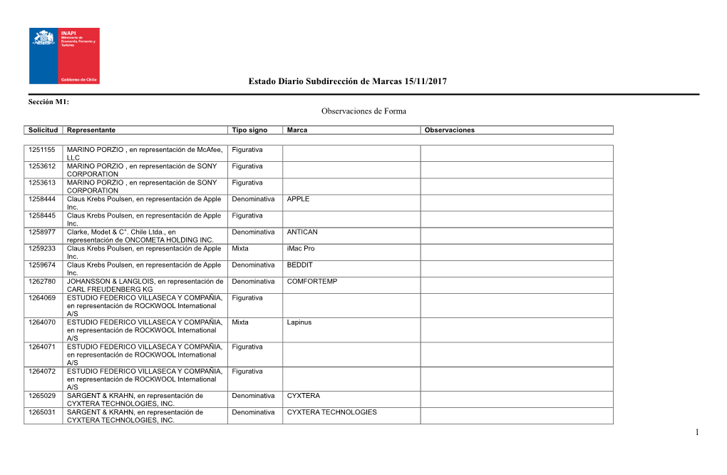 Estado Diario Subdirección De Marcas 15/11/2017 1