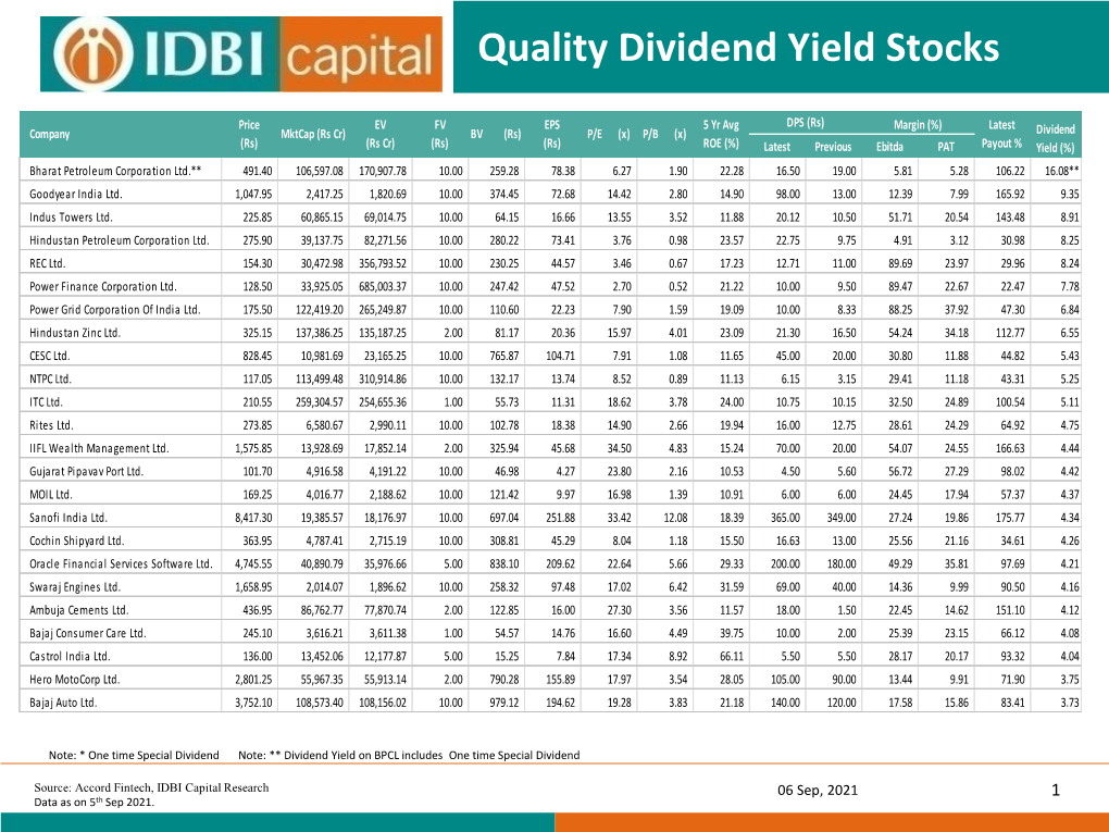 Quality Dividend Yield Stocks