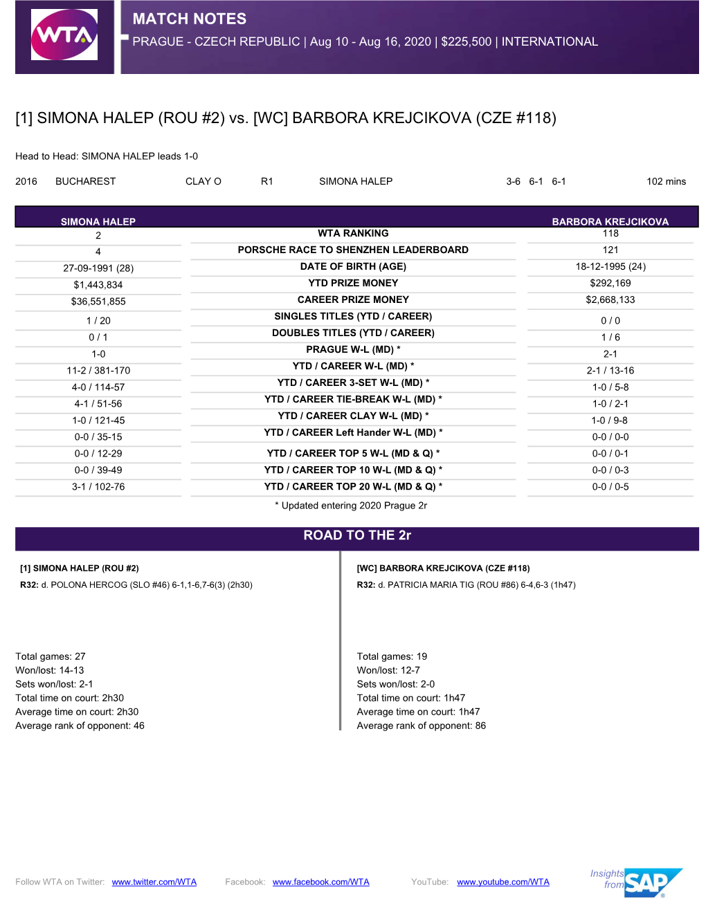 SIMONA HALEP (ROU #2) Vs