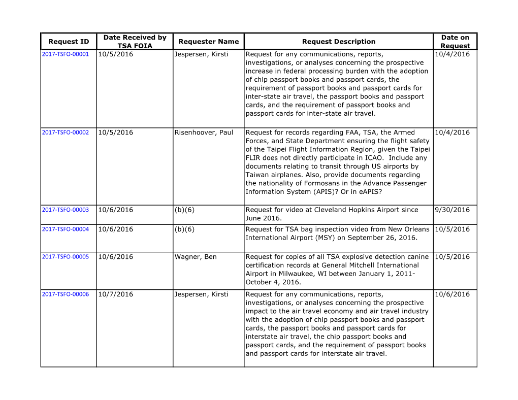 Request ID Date Received by TSA FOIA Requester Name Request Description Date on Request 2017-TSFO-00001 10/5/2016 Jespersen