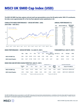 MSCI UK SMID Cap Index (USD) (GROSS)