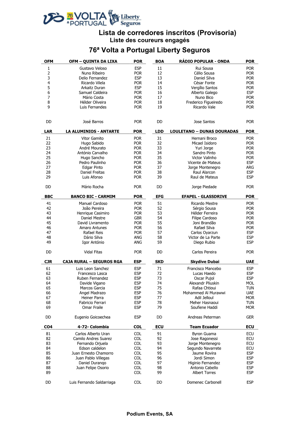 Lista De Inscritos / Liste Des Engagés