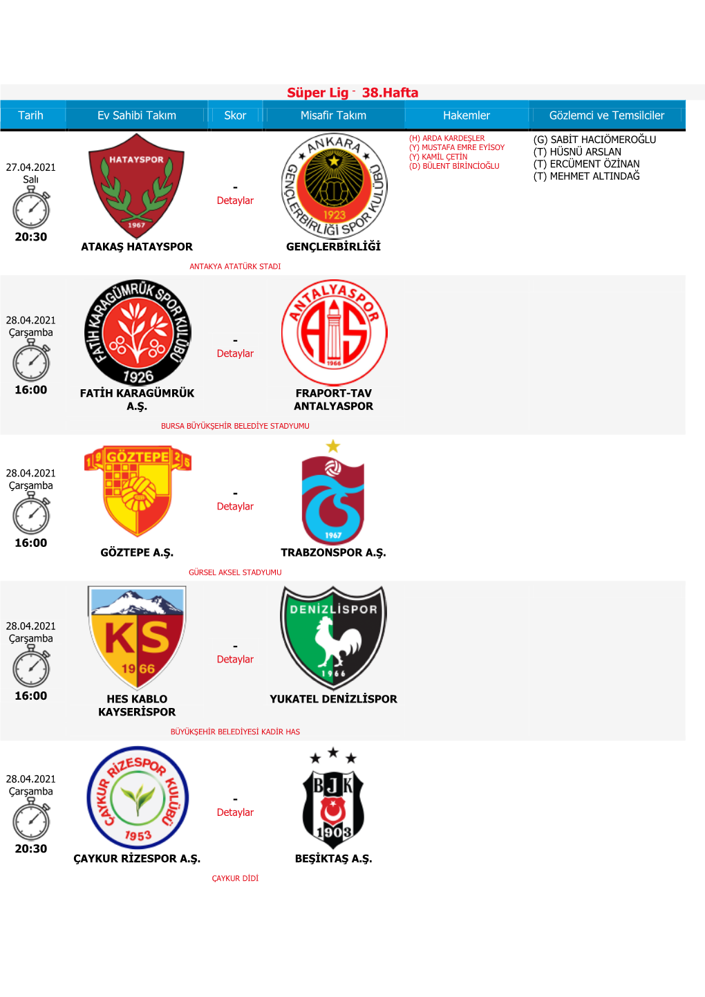 Süper Lig - 38.Hafta Tarih Ev Sahibi Takım Skor Misafir Takım Hakemler Gözlemci Ve Temsilciler