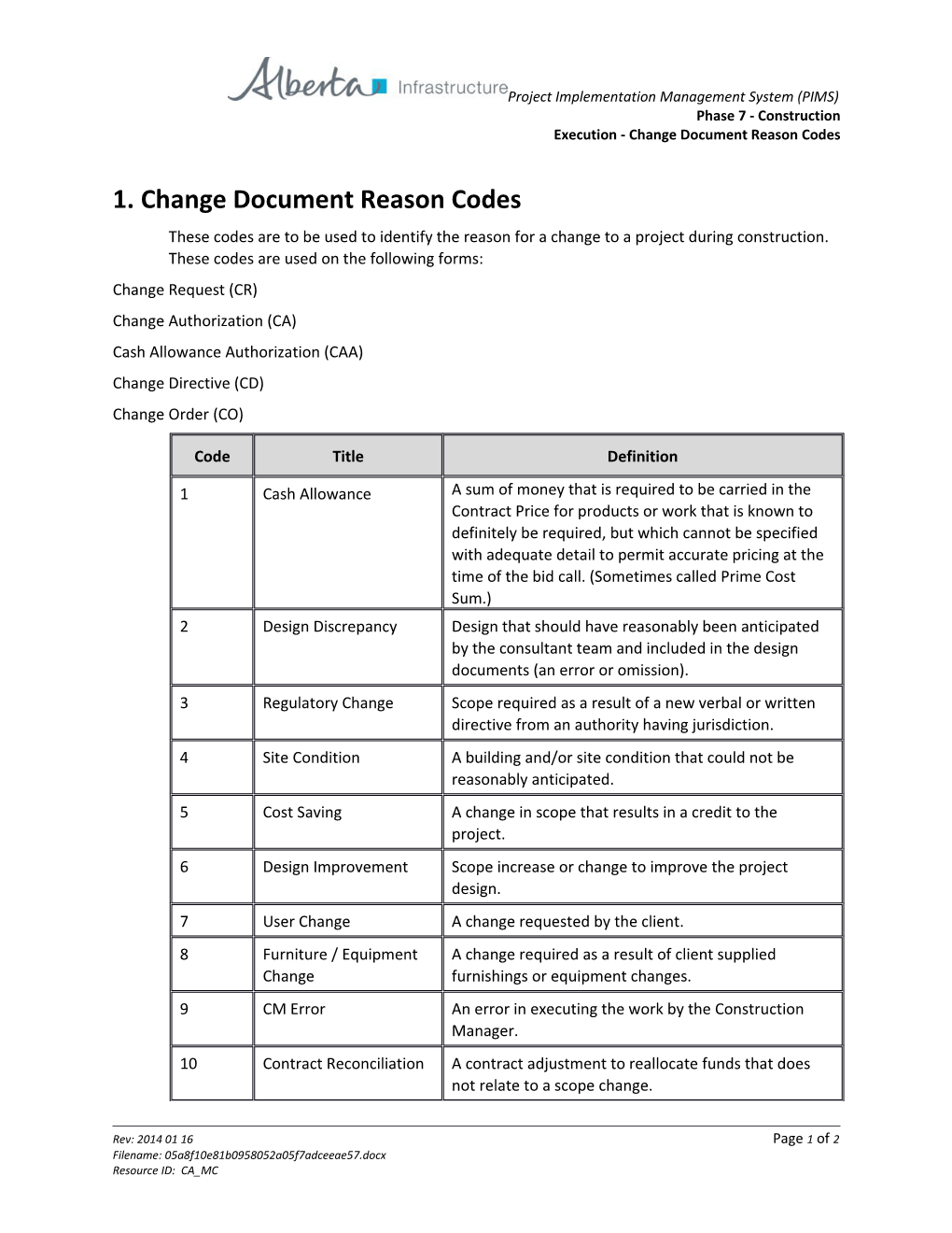 Change Document Reason Code List