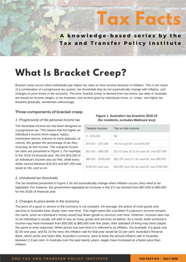 What Is Bracket Creep?
