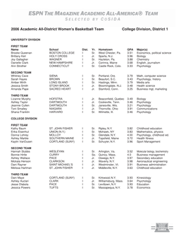 2006 Academic All-District Women's Basketball Team College Division, District 1