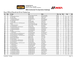 Race Official Results by Driver Fastest Lap
