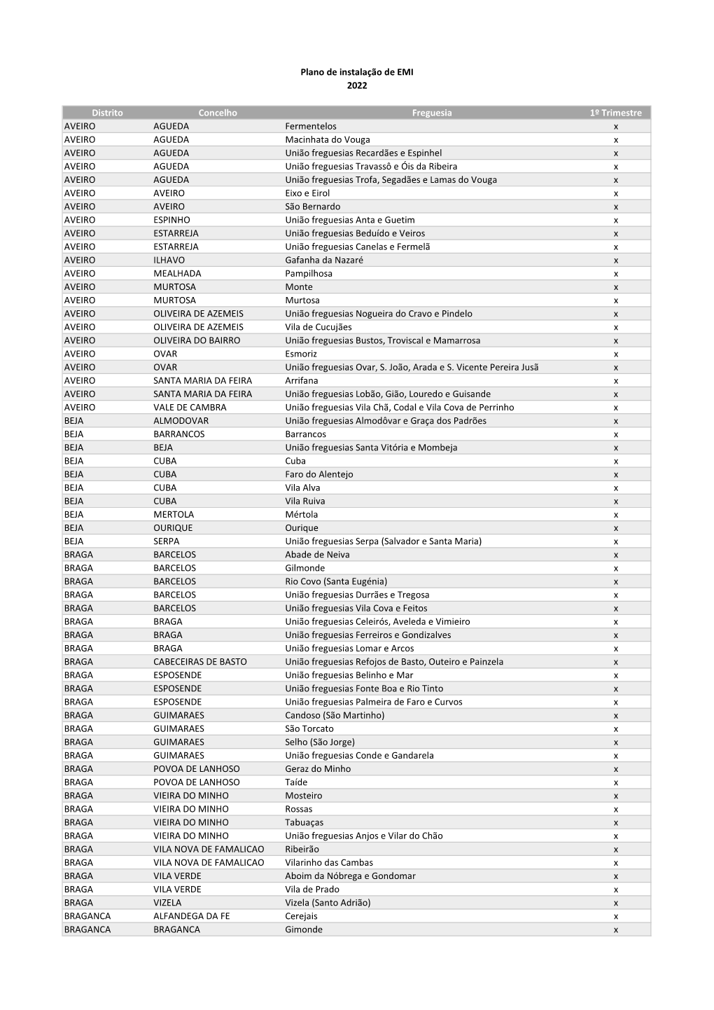 Plano 2022.Xlsx