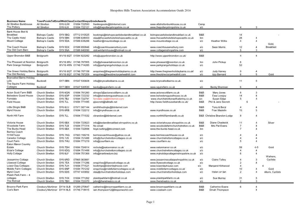 Shropshire Hills Tourism Association Accommodation Guide 2016 Page 1