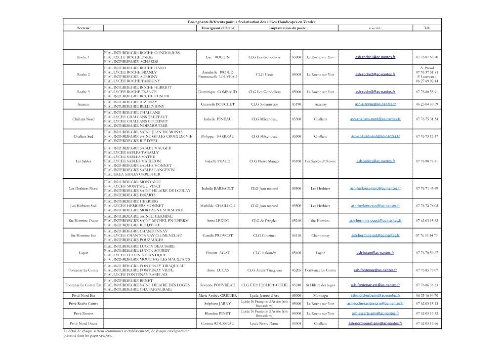 Secteurs Des Enseignants Référents