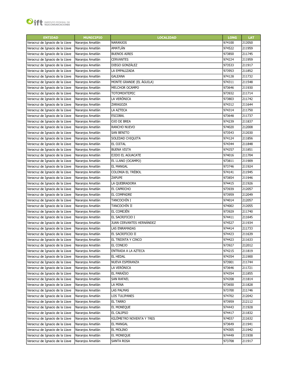 ENTIDAD MUNICIPIO LOCALIDAD LONG LAT Veracruz De Ignacio De