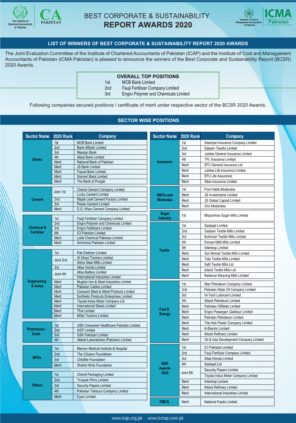 Winners-List-Of-BCSR-Award-2020 Final