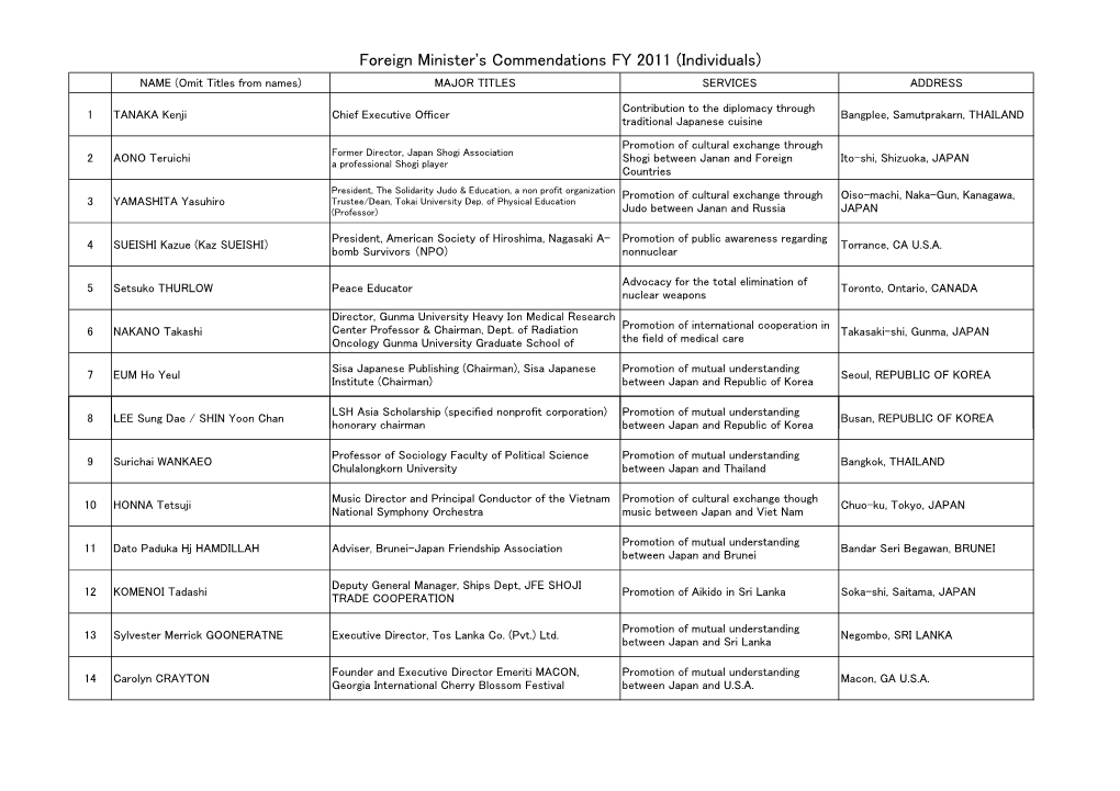 Foreign Minister's Commendations FY 2011 (Individuals) NAME (Omit Titles from Names) MAJOR TITLES SERVICES ADDRESS