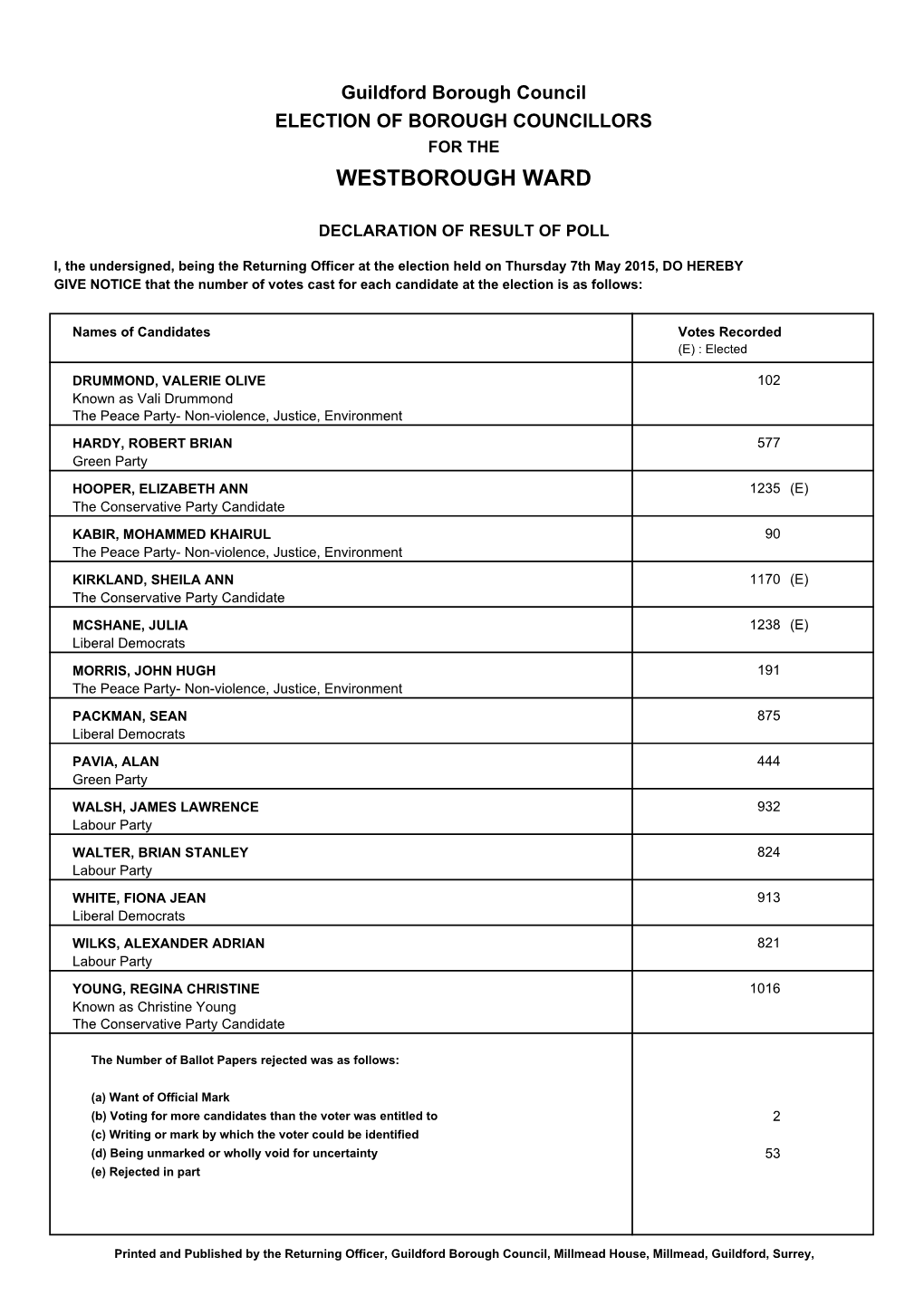 Full Results Notice