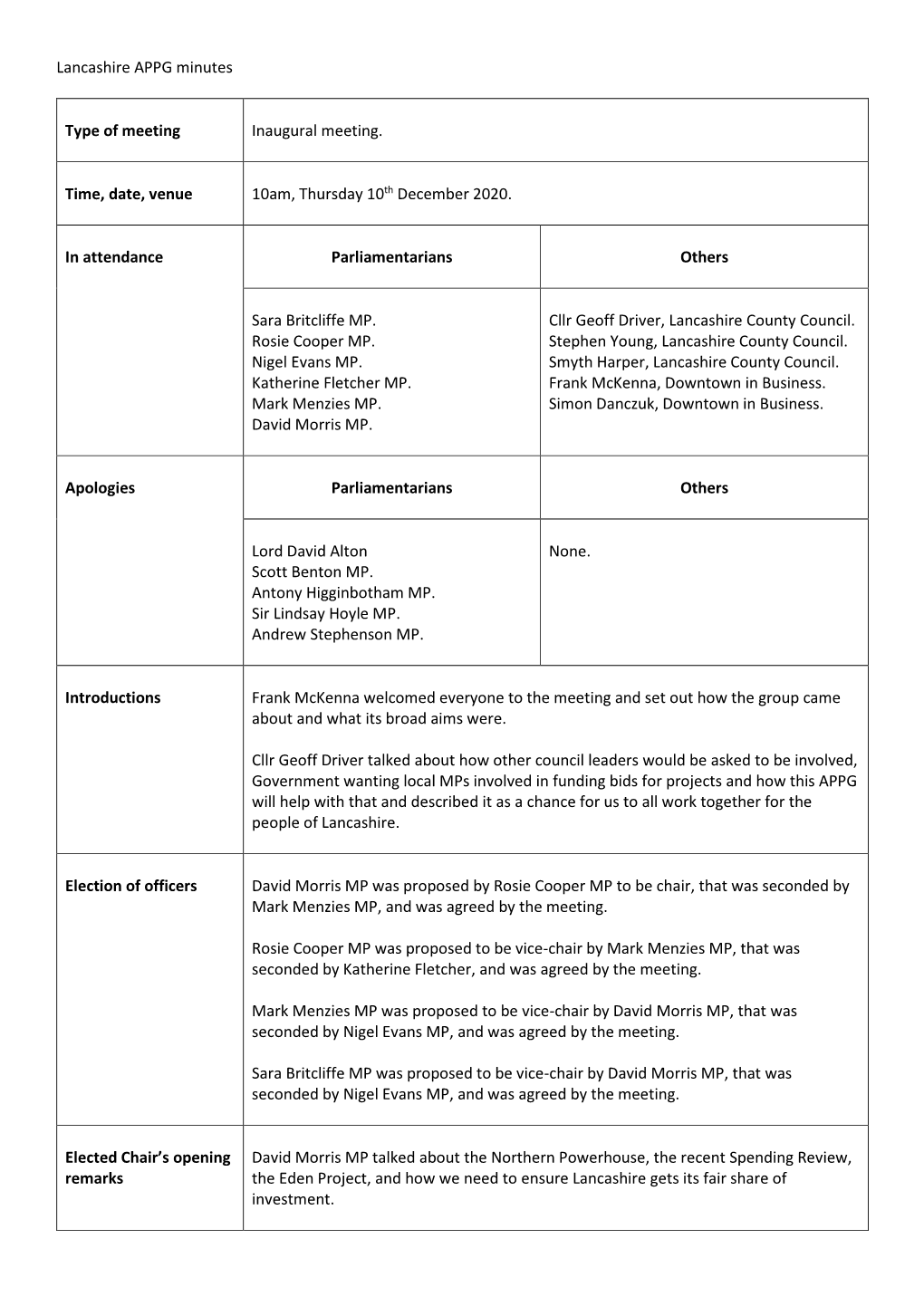 Lancashire APPG Minutes 10.12.20