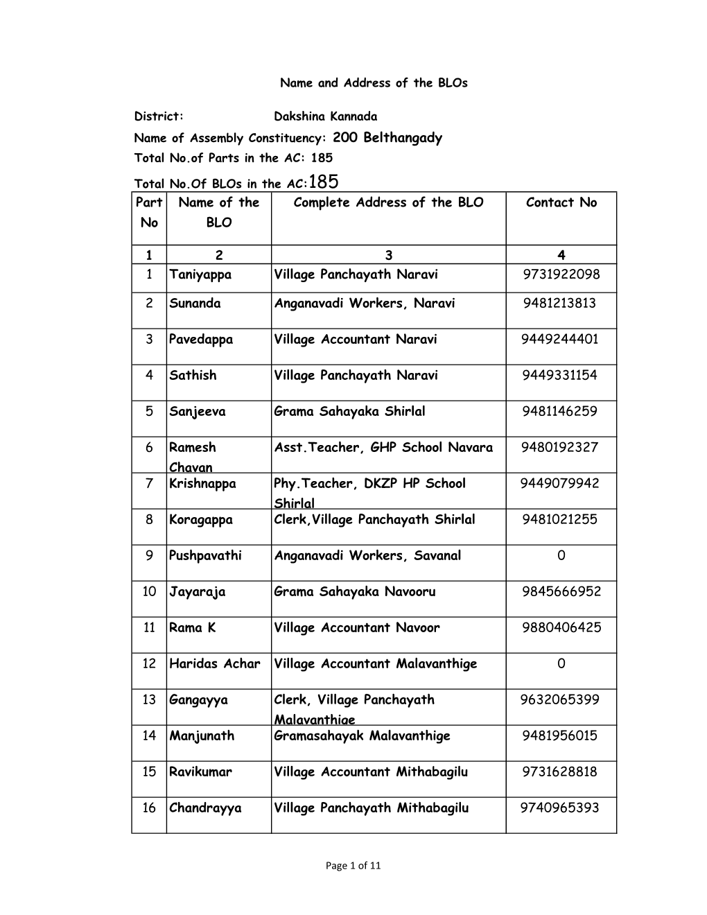 200 Belthangady Total No.Of Parts in the AC: 185