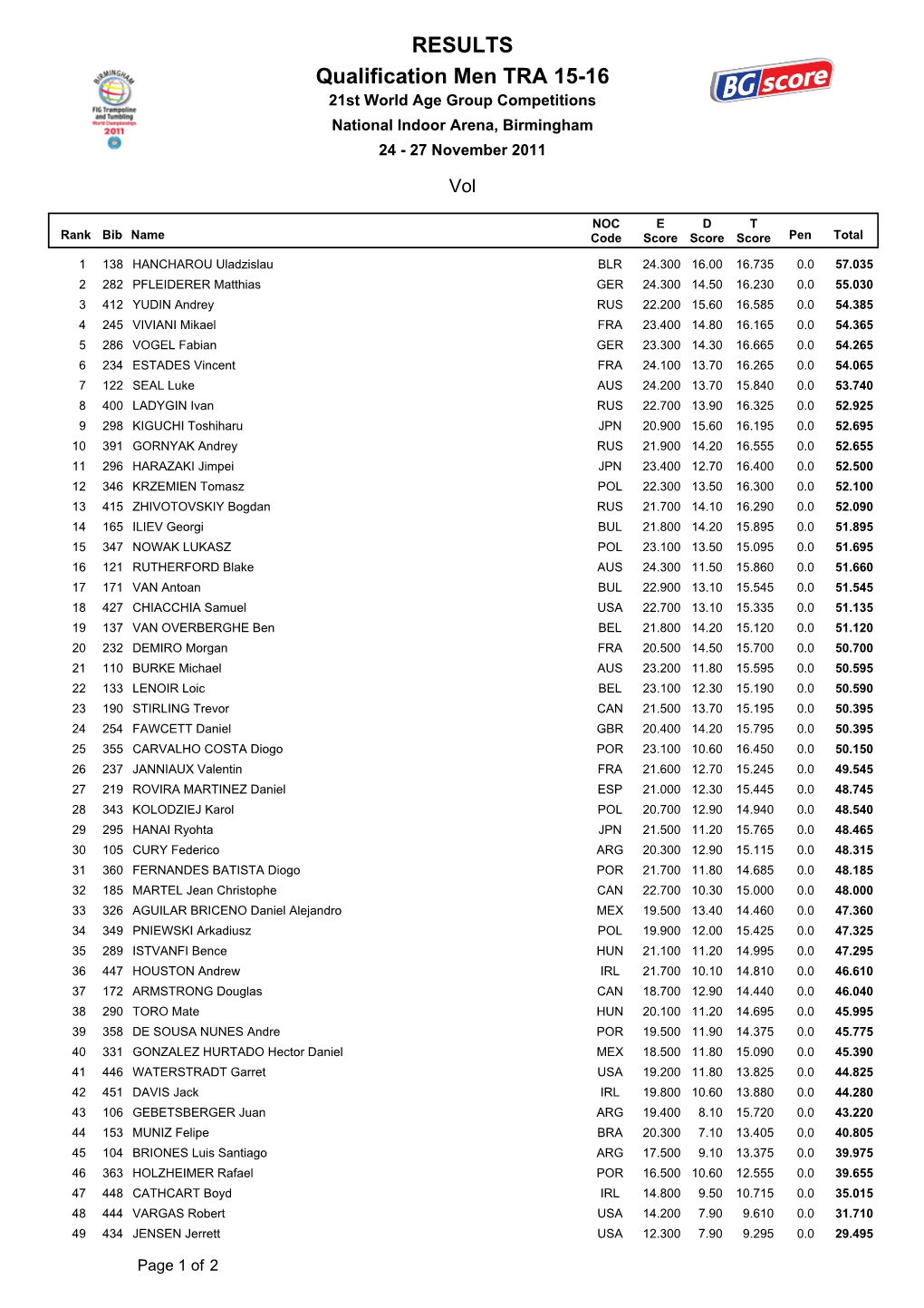 RESULTS Qualification Men TRA 15-16 21St World Age Group Competitions National Indoor Arena, Birmingham 24 - 27 November 2011