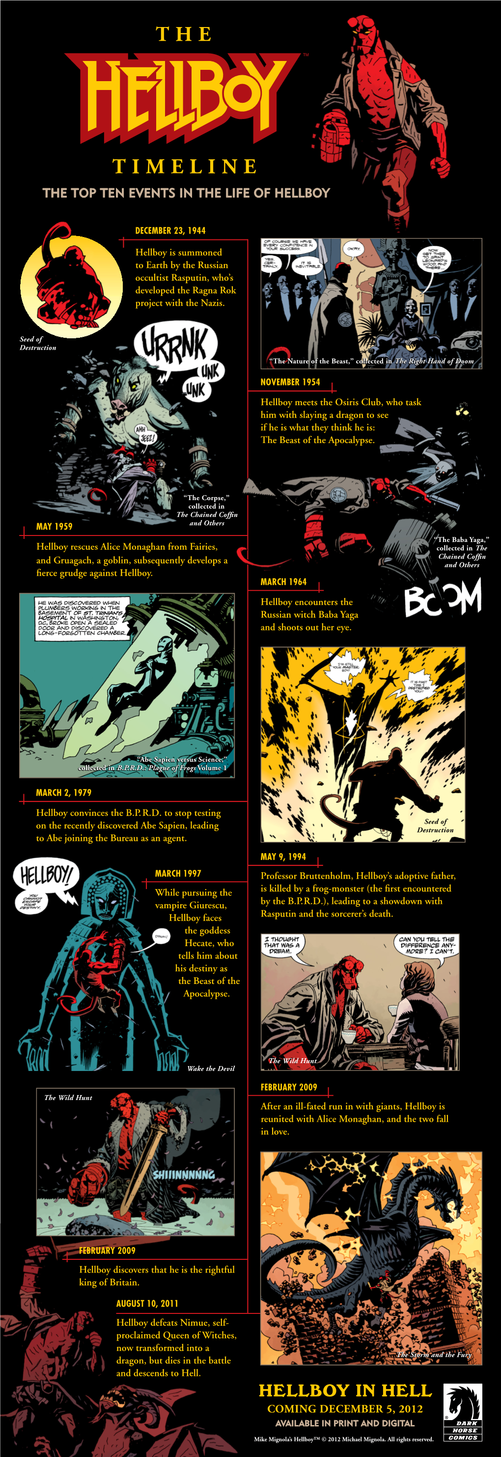 Timeline the Top Ten Events in the Life of Hellboy