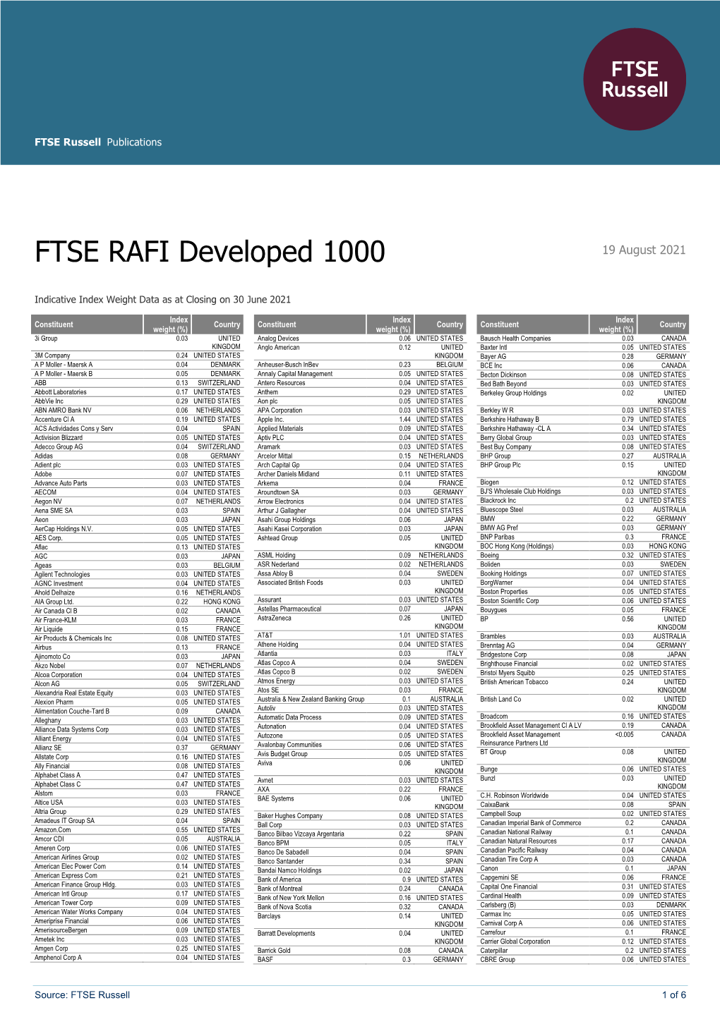FTSE RAFI Developed 1000