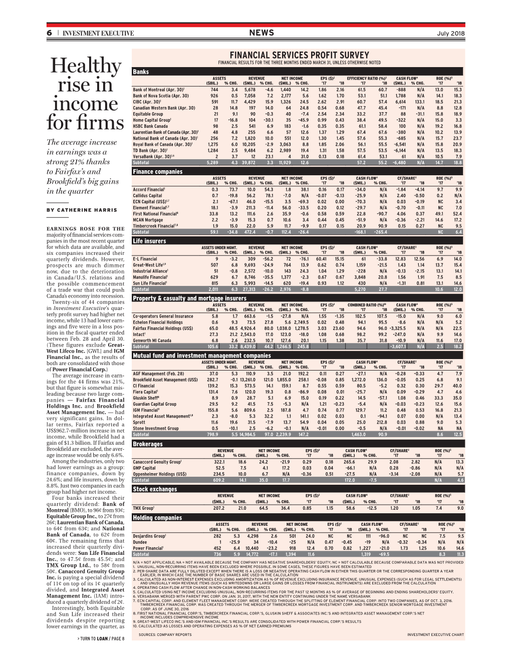 Financial Services Profit Survey July 2018