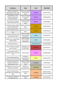 Large Outstanding Permissions 01.04.2018