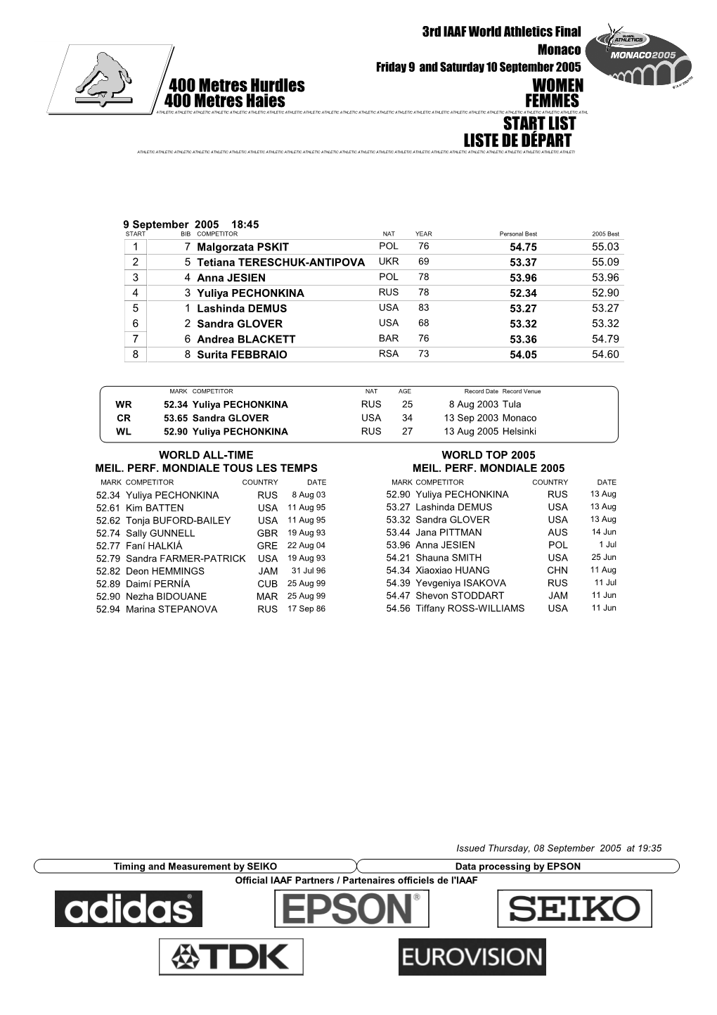 LIST 400 Metres Hurdles WOMEN LISTE DE