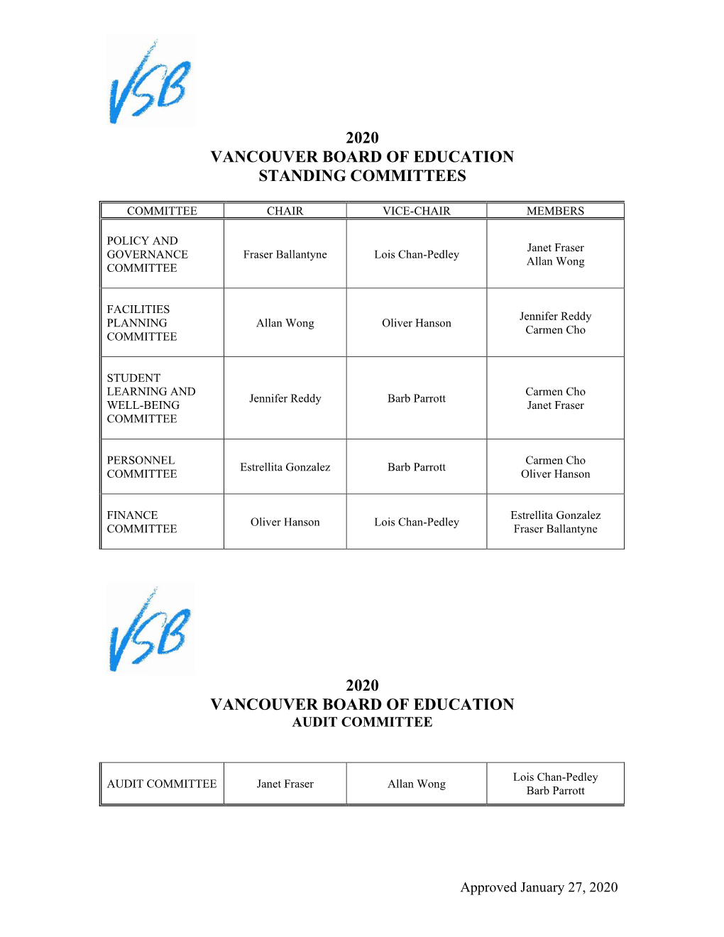 Trustee Appointments Were Approved for 2020