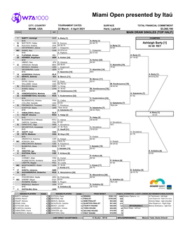 Miami Open Presented by Itaú