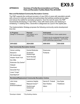 Implementation Strategy for the Parks and Recreation Facilities Master