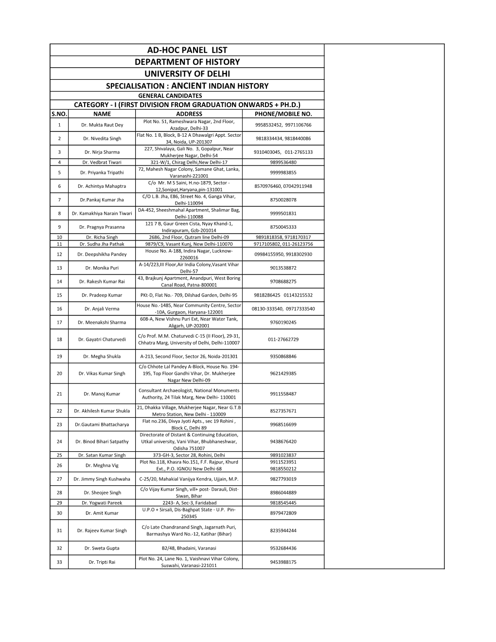 Ad-Hoc Panel List Department of History University of Delhi