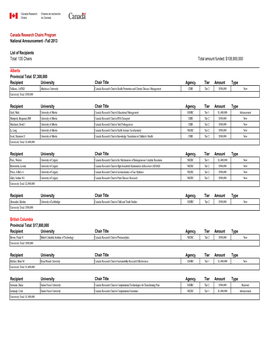 2012-02 Recipients List Finalef.Xlsx