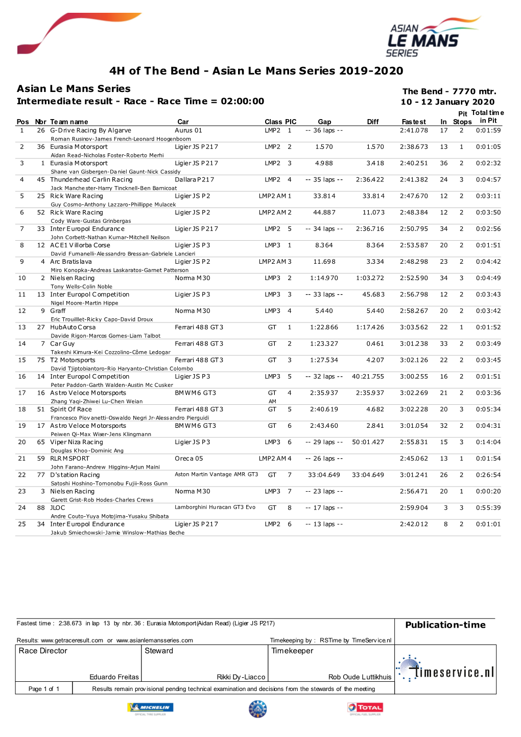 Asian Le Mans Series 2019-2020