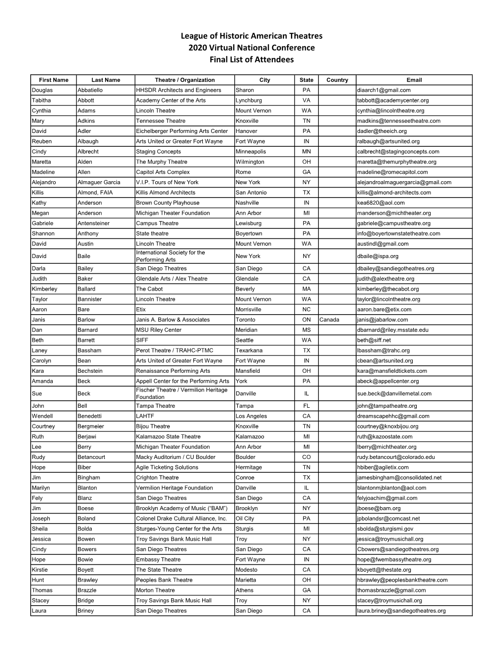 LHAT 2020 Conference Attendee List