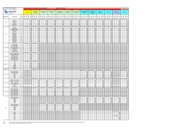 SI Allocations