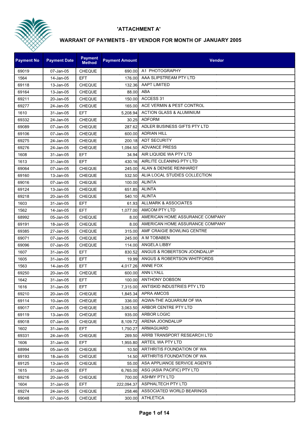 Warrant of Payments - by Vendor for Month of January 2005