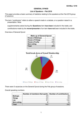 Total Break Down of Synod Membership 15 53 3% 11%