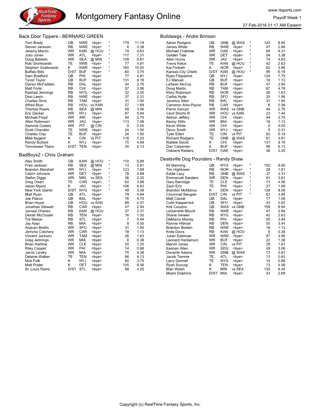 Final Rosters