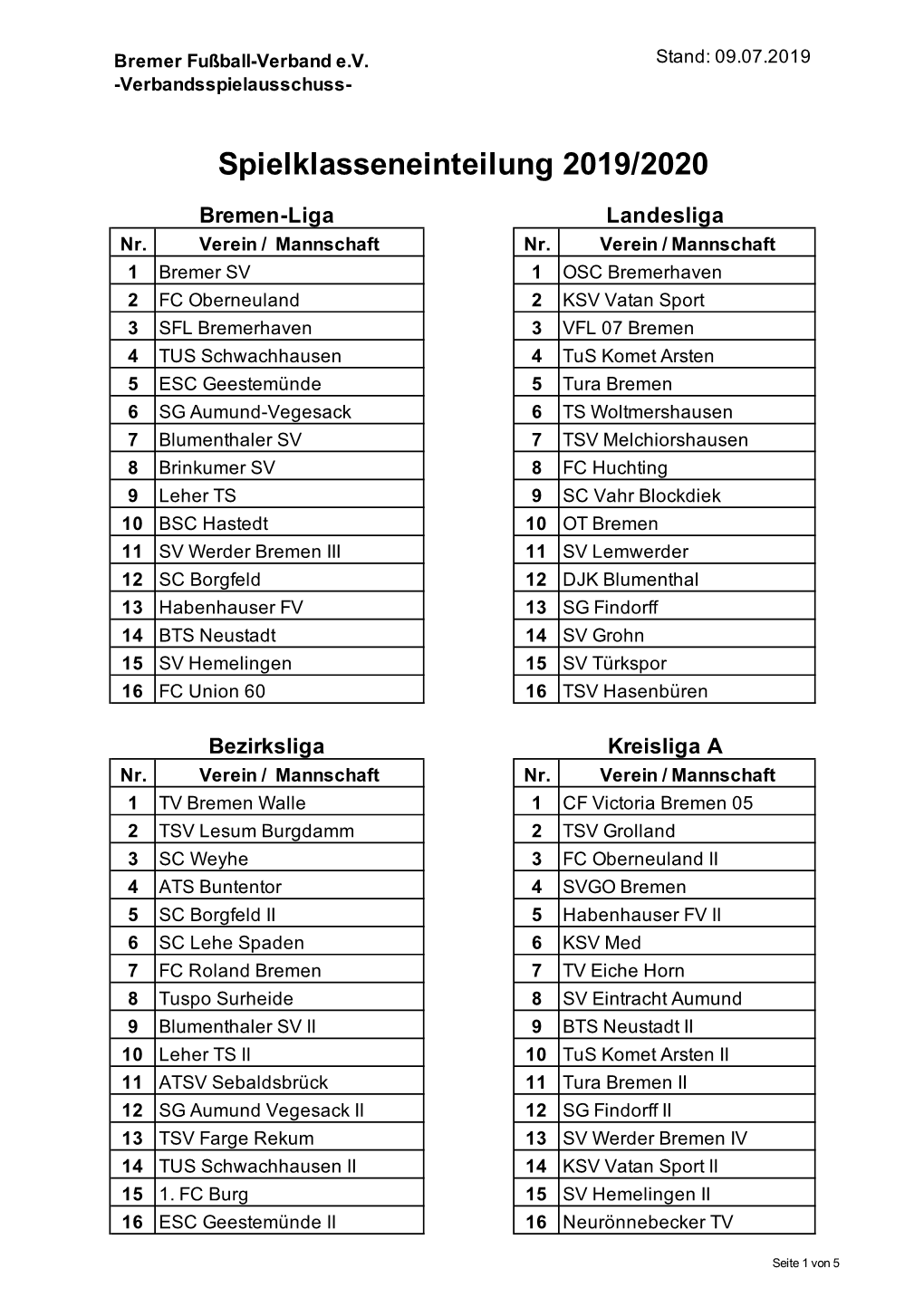 Spielklasseneinteilung 2019/2020