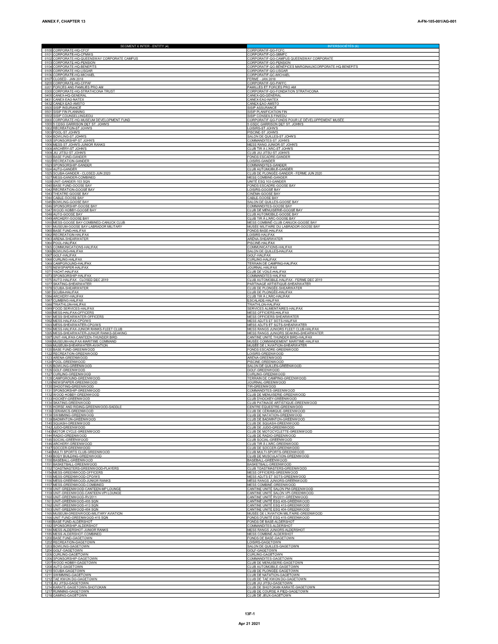 ANNEX F, CHAPTER 13 A-FN-105-001/AG-001 13F-1 Apr