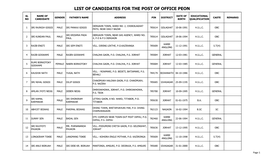 List of Candidate for the Post of Office Peon, CJM