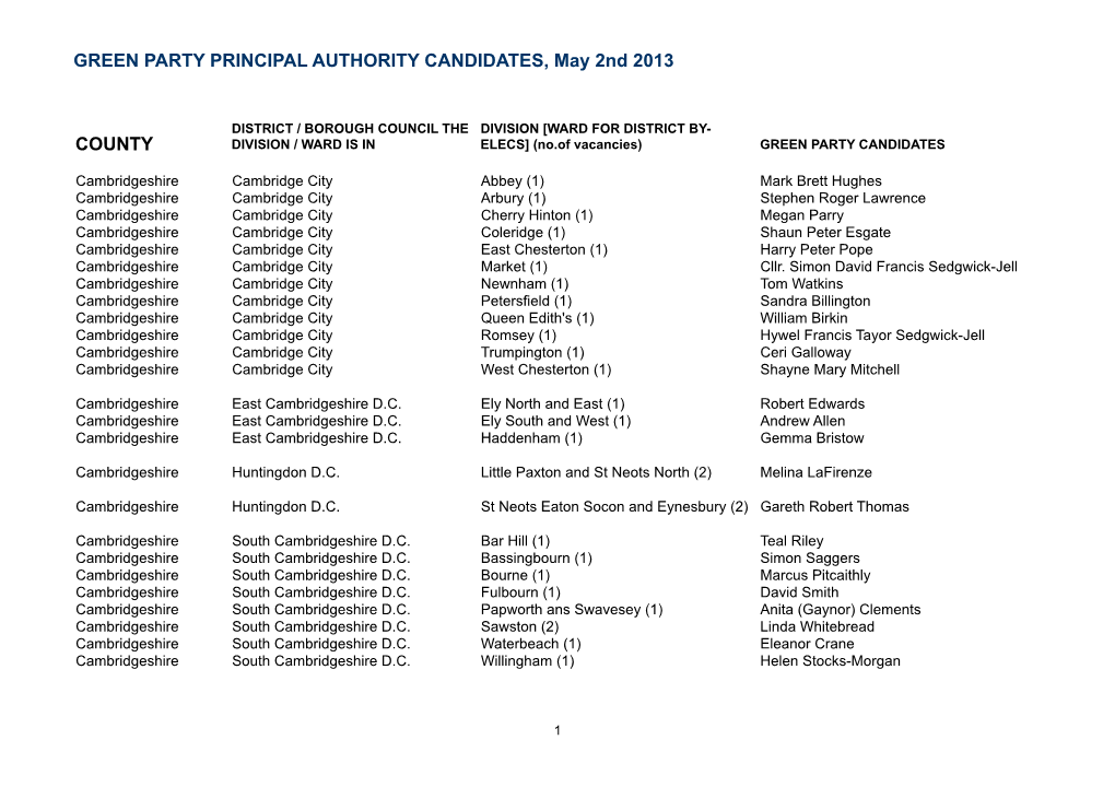 Green Party Candidates 2013