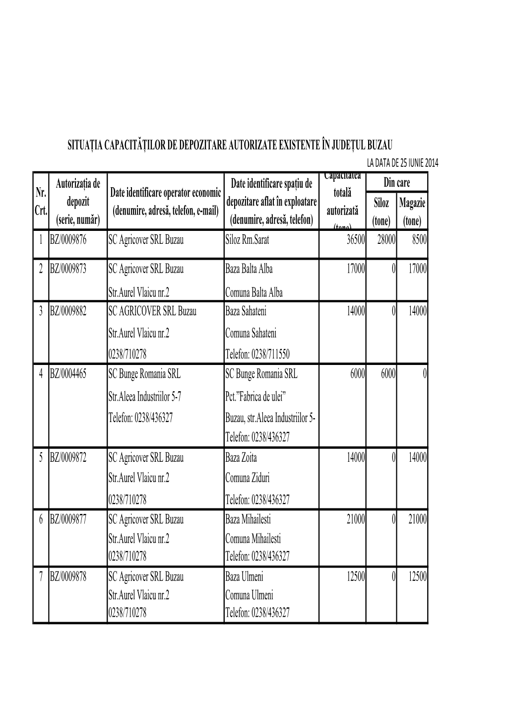 Magazie (Tone) SC Agricover SRL Buzau Siloz Rm.Sarat SC